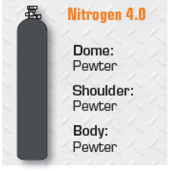 NITROGEN 4.0HP 12PK 161M3 CLASS 2.2/UN1066
